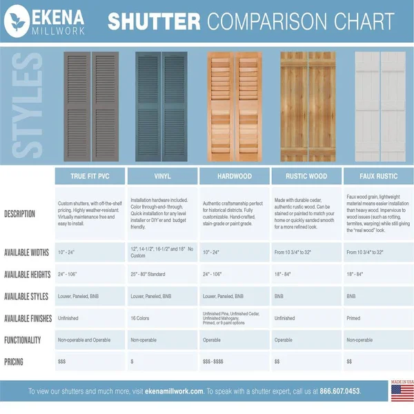 Ekena Millwork 16-1/8x22 x 67x22 True Fit PVC Three Board Joined Board and Batten Shutters w/Z-Bar - Starless Night Blue (Per Pai