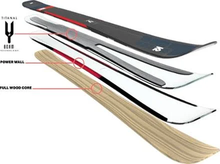 K2 Mindbender 98Ti Alliance Women Skis - 2020 - 154cm