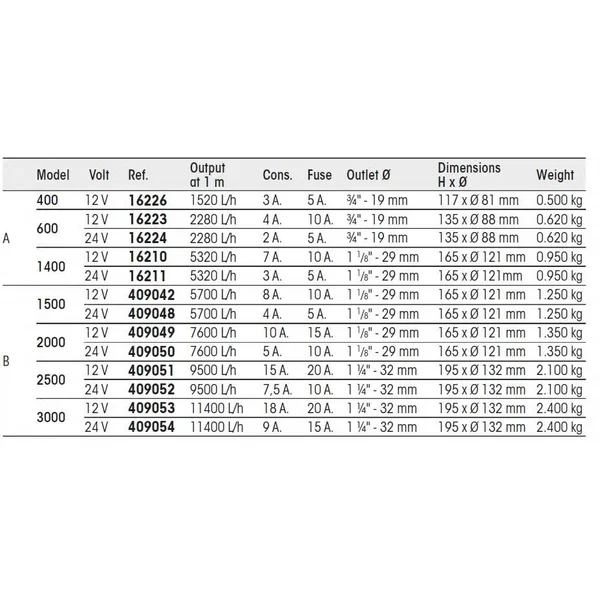 Plastimo 1400 Bilge Pump - 12V 16210