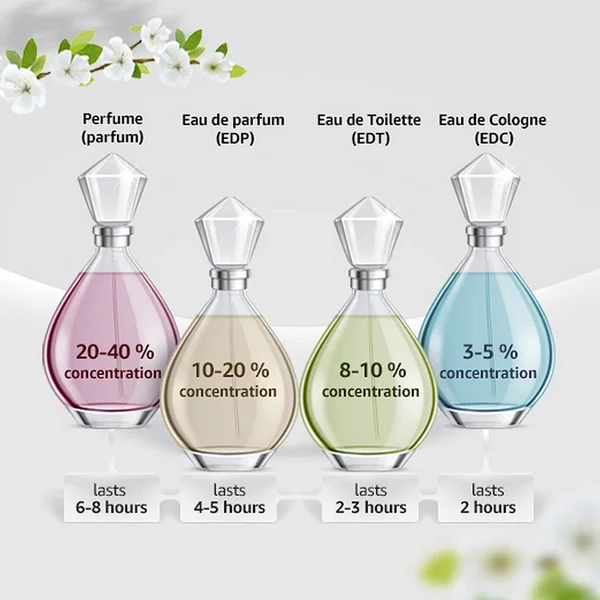 Salvatore Ferragamo Signorina Eau De Parfum Spray for Women 3.4 Ounce